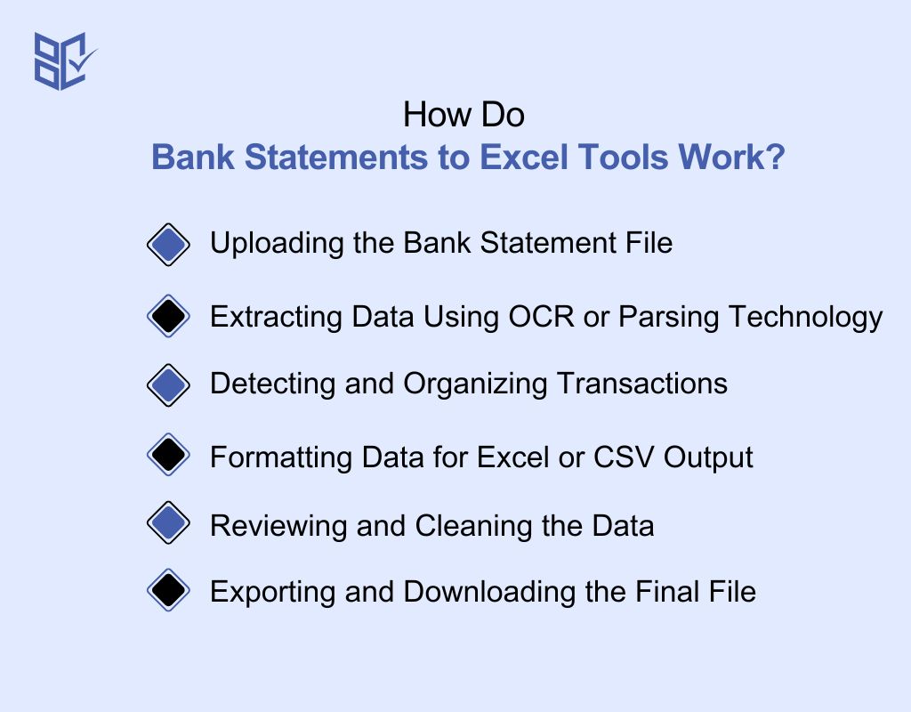 How Do Bank Statements to Excel Tools Work
